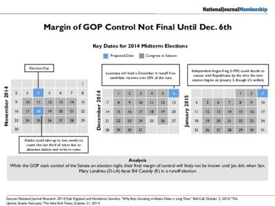 Margin of GOP Control Not Final Until Dec. 6th Key Dates for 2014 Midterm Elections Congress in Session Projected Date Election Day