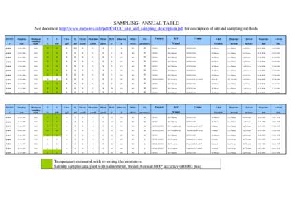 TABLAS ANUALES DE IDENTIFICACIÓN DE CADA OCUPACIÓN DE LA ESTACIÓN