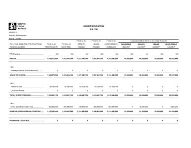 HIGHER EDUCATION S.B[removed]Analyst: Bill Bowerman Phone: [removed]FULL-TIME EQUATED (FTE) POSITIONS/