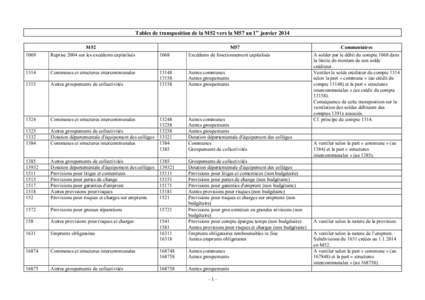 Tables de transposition de la M52 vers la M57 au 1er janvier[removed]M52 Reprise 2004 sur les excédents capitalisés