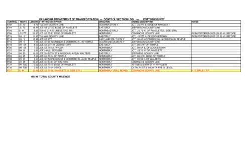 OKLAHOMA DEPARTMENT OF TRANSPORTATION — CONTROL SECTION LOG ---CONTROL[removed]1708