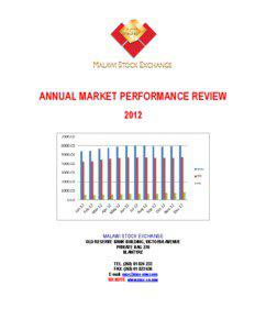 ANNUAL MARKET PERFORMANCE REVIEW 2012