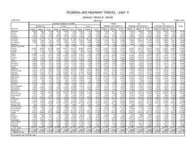 FEDERAL-AID HIGHWAY TRAVEL[removed]ANNUAL VEHICLE - MILES JUNE 2004 INTERSTATE