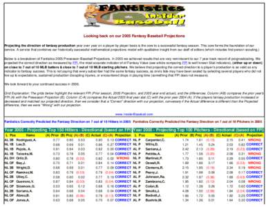 Looking back on our 2005 Fantasy Baseball Projections