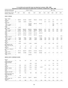 9. Live births and crude birth rates, by urban/rural residence: [removed]Naissances vivantes et taux bruts de natalité selon la résidence, urbaine/rurale : [removed]Continent, country or area, and urban/rural res