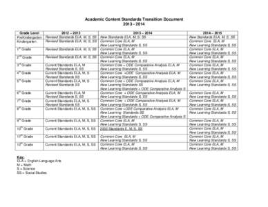 Academic Content Standards Transition Document