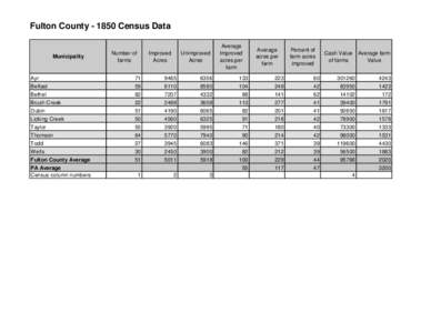 Fulton County[removed]Census Data  Municipality Number of farms