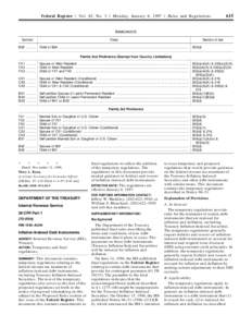 Federal Register / Vol. 62, No. 3 / Monday, January 6, [removed]Rules and Regulations  615 IMMIGRANTS Symbol