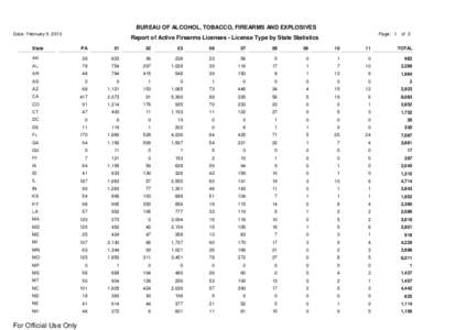 BUREAU OF ALCOHOL, TOBACCO, FIREARMS AND EXPLOSIVES Date: February 9, 2013 Page: 1  Report of Active Firearms Licenses - License Type by State Statistics