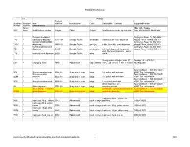 Product Miscellaneous  OSU Standard Standard Number Scheme Patient