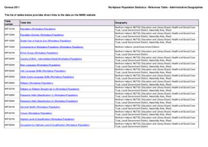 CensusWorkplace Population Statistics - Reference Table - Administrative Geographies The list of tables below provides direct links to the data on the NINIS website Table