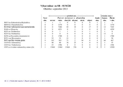 Výkaz nákaz za SR - SUMÁR Obdobie: september 2013 B053 fau Echinokokóza/Hydatidóza B059 bov Paratuberkulóza %ERY,QIHNþQiERYLQQiULQRWUDFKHLWtGD