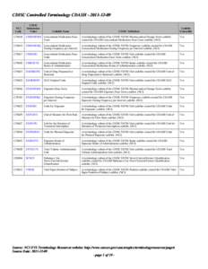 CDISC Controlled Terminology, CDASH[removed]