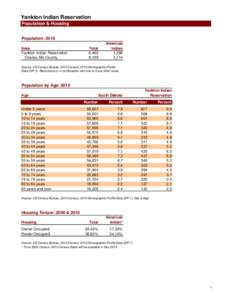 Yankton Indian Reservation Population & Housing Population: 2010 Area Yankton Indian Reservation Charles Mix County