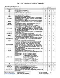 AWK (Aho, Kernighan, and Weinberger) Summary Predefined Variable Summary: Support:  Variable