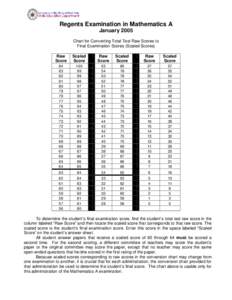 Regents Examination in Mathematics A January 2005 Chart for Converting Total Test Raw Scores to Final Examination Scores (Scaled Scores) Raw Score