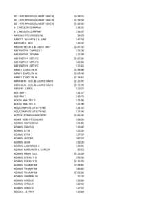 3D ENTERPRISES (SUNSET BEACH) 3D ENTERPRISES (SUNSET BEACH) 3D ENTERPRISES (SUNSET BEACH) A C NIELSEN COMPANY A C NIELSEN COMPANY AARON ENTERPRISES INC