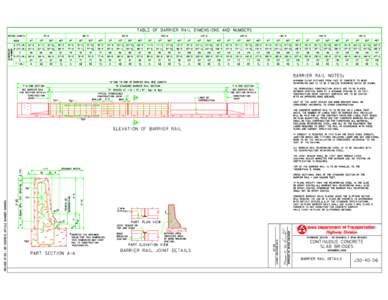 TABLE OF BARRIER RAIL DIMENSIONS AND NUMBERS BRIDGE LENGTH 70’-0  DIMENSION