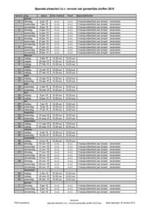 Speciale afvaarten t.b.v. vervoer van gevaarlijke stoffen 2015 weeknr. dag januari 2 dinsdag woensdag