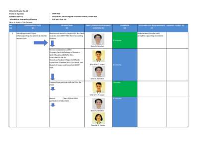 Citizen’s Charter No. 16 Name of Agencies Frontline Service Schedule of Availability of Service  How to Avail of the Service