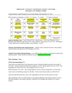 OREGON UTILITY NOTIFICATION CENTER BOARD OF DIRECTORS Meeting Minutes, Spirit Mountain Casino, Grande Ronde, OR, December 12th, 2012 Board members in attendance as follows: X = present  O = absent