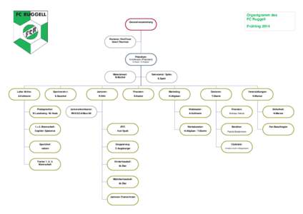 Organigramm des FC Ruggell Generalversammlung Frühling 2014