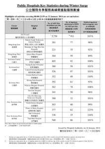 Microsoft Word - Statistical Highlights on Winter Surge