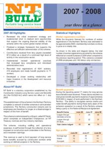 [removed]year three at a glance Northern Territory Construction Industry  Issued: February 2009