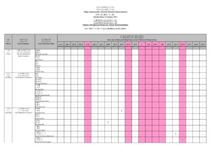 村代表選舉(居民代表) 村代表选举(居民代表) Village Representative Election (Resident Representative) 選舉日期: 2011年1月23日 Election Date: 23 January 2011 各懲教院所內的登記選民人數