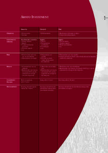 Economics / Financial ratios / Inflation / Private equity / Rate of return / Hedge fund / P/E ratio / Financial economics / Finance / Investment