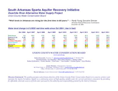 South Arkansas Sparta Aquifer Recovery Initiative Ouachita River Alternative Water Supply Project Union County Water Conservation Board “Well levels in Arkansas are rising for the first time in 60 years.” - Randy You