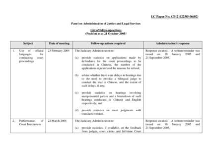 LC Paper No. CB[removed]Panel on Administration of Justice and Legal Services List of follow-up actions (Position as at 21 October[removed]Subject 1.