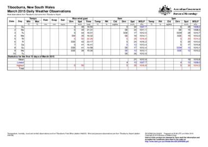 Tibooburra, New South Wales March 2015 Daily Weather Observations Most observations from Tibooburra, but some from Tibooburra Airport. Date