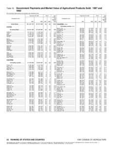 Local channel availability on Dish Network and DirecTV / Table of United States primary census statistical areas / Software / Caucuses of the United States Congress / Computing