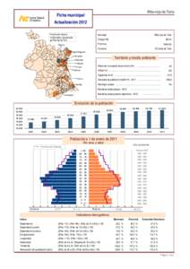 Riba-roja de Túria  Ficha municipal