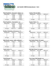 Paul Kassel: 2007 Growing Season—Corn