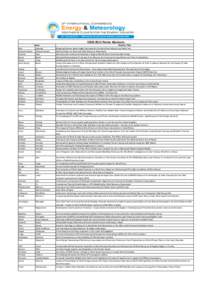 ICEM 2015 Poster Abstracts Name Atul Agarwal Anowar Hossen Anowar Hossen Samson