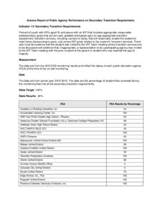 Arizona Report of Public Agency Performance on Secondary Transition Requirements Indicator 13: Secondary Transition Requirements Percent of youth with IEPs aged 16 and above with an IEP that Includes appropriate measurab