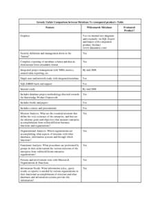 D:�pps�Specifications and Process Models�sslyUnfairComparisonYouKnowWho_winVs WhitemarshMetabase.wpd