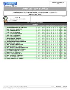 Fédération Royale Belge de Golf - COMPETITION SCORES Challenge de la francophonie 2012 dames 2 - CSA +3