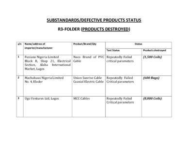 SUBSTANDARDS/DEFECTIVE	
  PRODUCTS	
  STATUS	
   R3-­‐FOLDER	
  (PRODUCTS	
  DESTROYED)	
   	
   s/n	
   Name/address	
  of	
   importer/manufacturer	
  