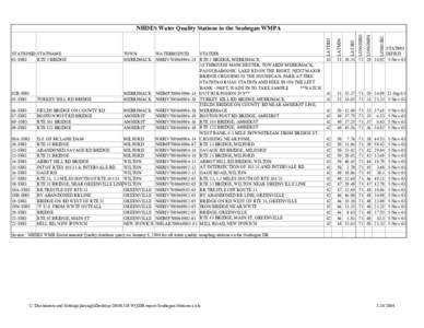 NHDES Water Quality Stations in the Souhegan WMPA