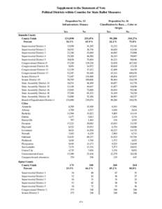 Supplement to the Statement of Vote Political Districts within Counties for State Ballot Measures Proposition No. 53 Infrastructure: Finance Yes Alameda County