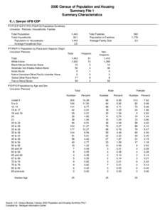 2000 Census of Population and Housing Summary File 1 Summary Characteristics K. I. Sawyer AFB CDP P1/P15/P16/P17/P31/P32/P33 Population Summary Universe: Persons, Households, Familie