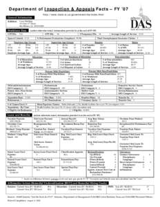 Department of Inspection & Appeals Facts – FY ’07 http://www.state.ia.us/government/dia/index.html General Information Address: