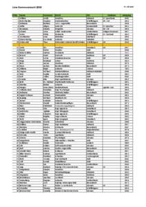 KV AB-Land  Liste Kommunalwahl 2014