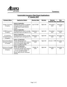 Automoblie Insurance Rate Board - Application Decisions