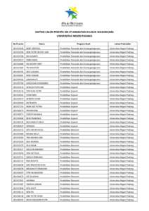 DAFTAR CALON PESERTA SM-3T ANGKATAN III LOLOS WAWANCARA UNIVERSITAS NEGERI PADANG No Peserta Nama