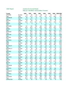 Epidemiology of teenage pregnancy / Teenage pregnancy