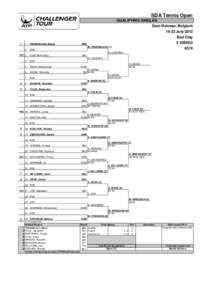 SDA Tennis Open QUALIFYING SINGLES Grez-Doiceau, Belgium